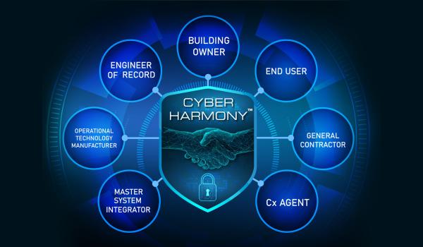 Cybersecurity Awareness 2023: Achieving Cyber Harmony in a Fragmented Industry