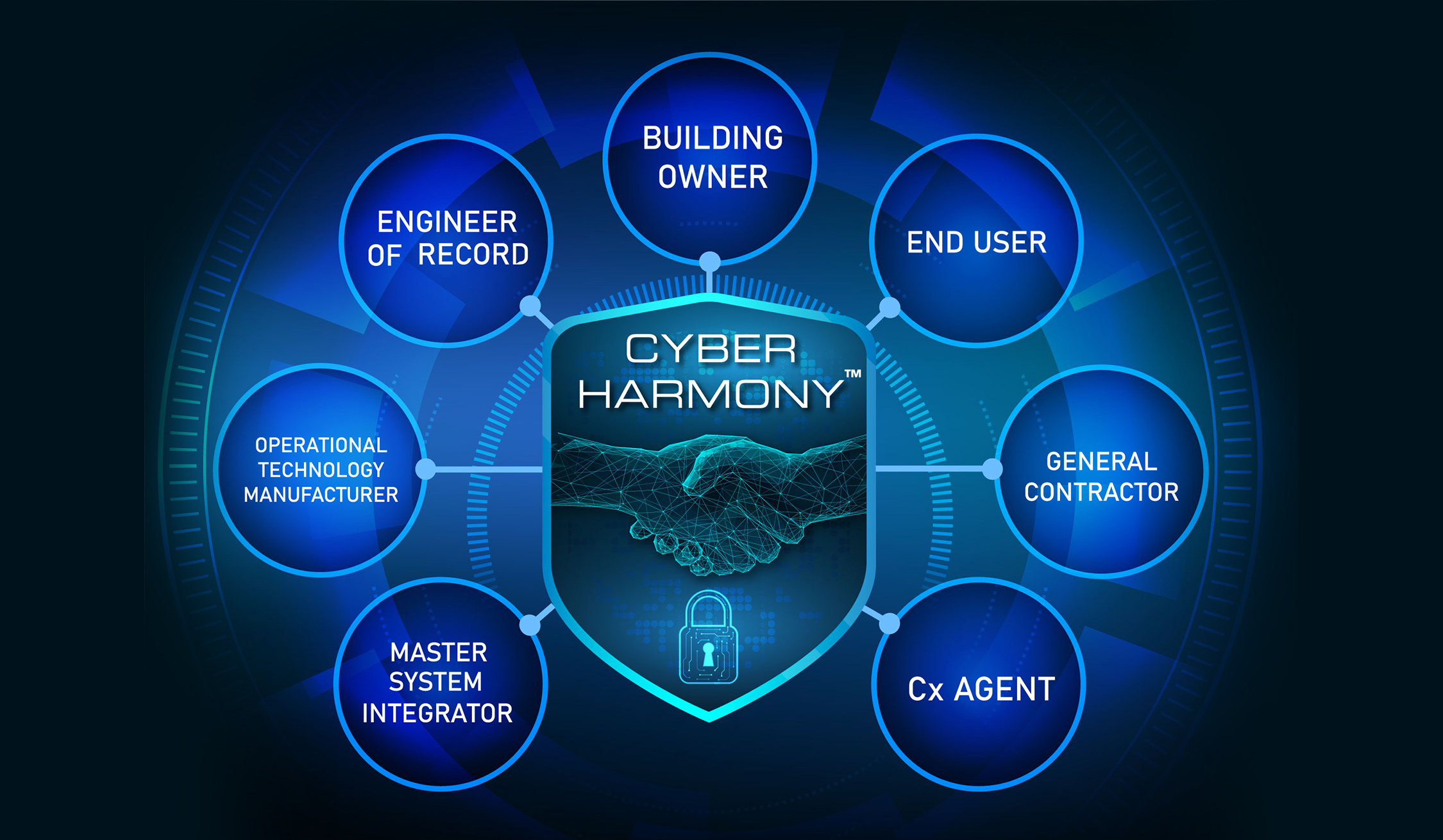 Cybersecurity Awareness 2023 Achieving Cyber Harmony Cochrane Supply(00)